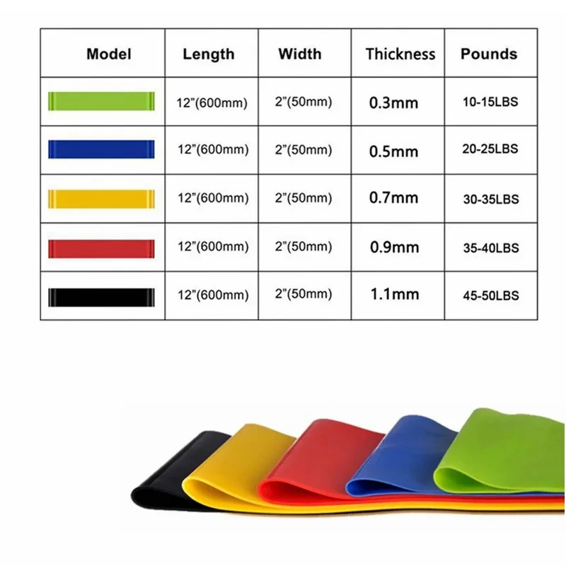 1/2/3/4/5pcs Resistance Bands. - Pilates Yoga Or review and price