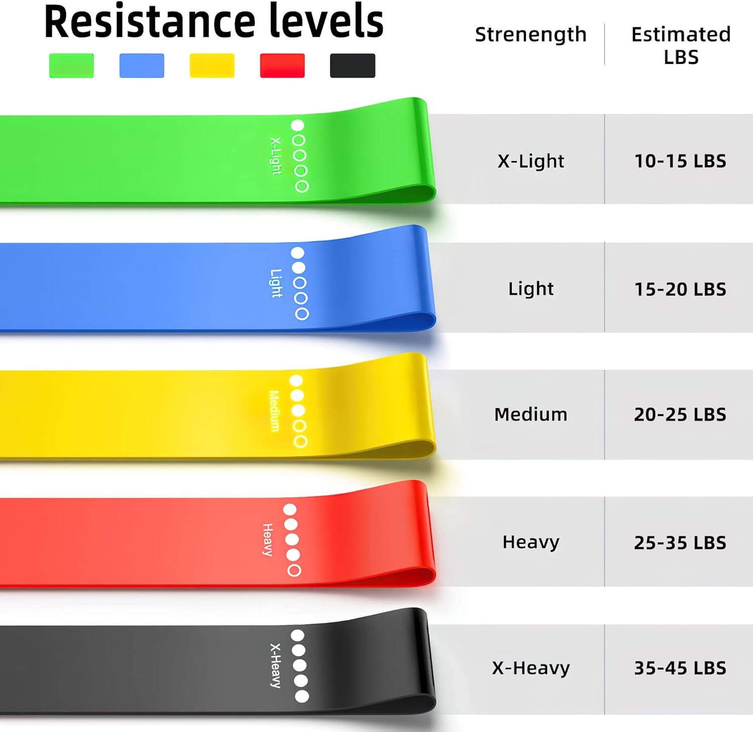 Resistance Bands.Elastic Band, - Pilates Yoga Or review and price