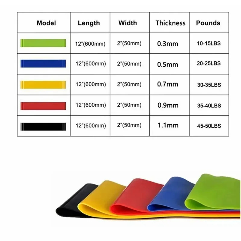 1-5pcs Resistance Bands Elasti - Pilates Yoga Or review and price